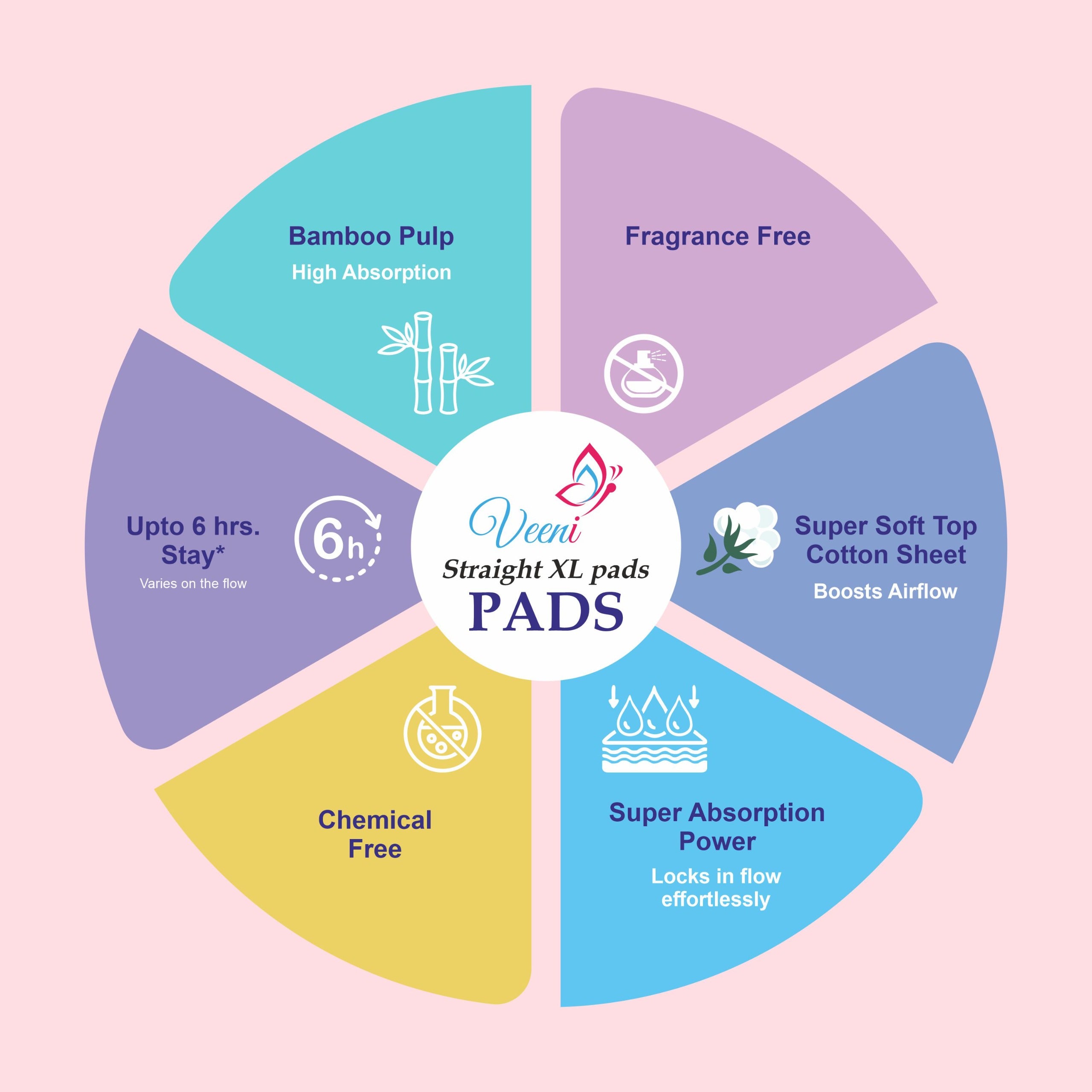 Buy 2 Straight XL pads 280mm (40 Pads) – Get 6 Pads Free – Veeni pads Combo Offer