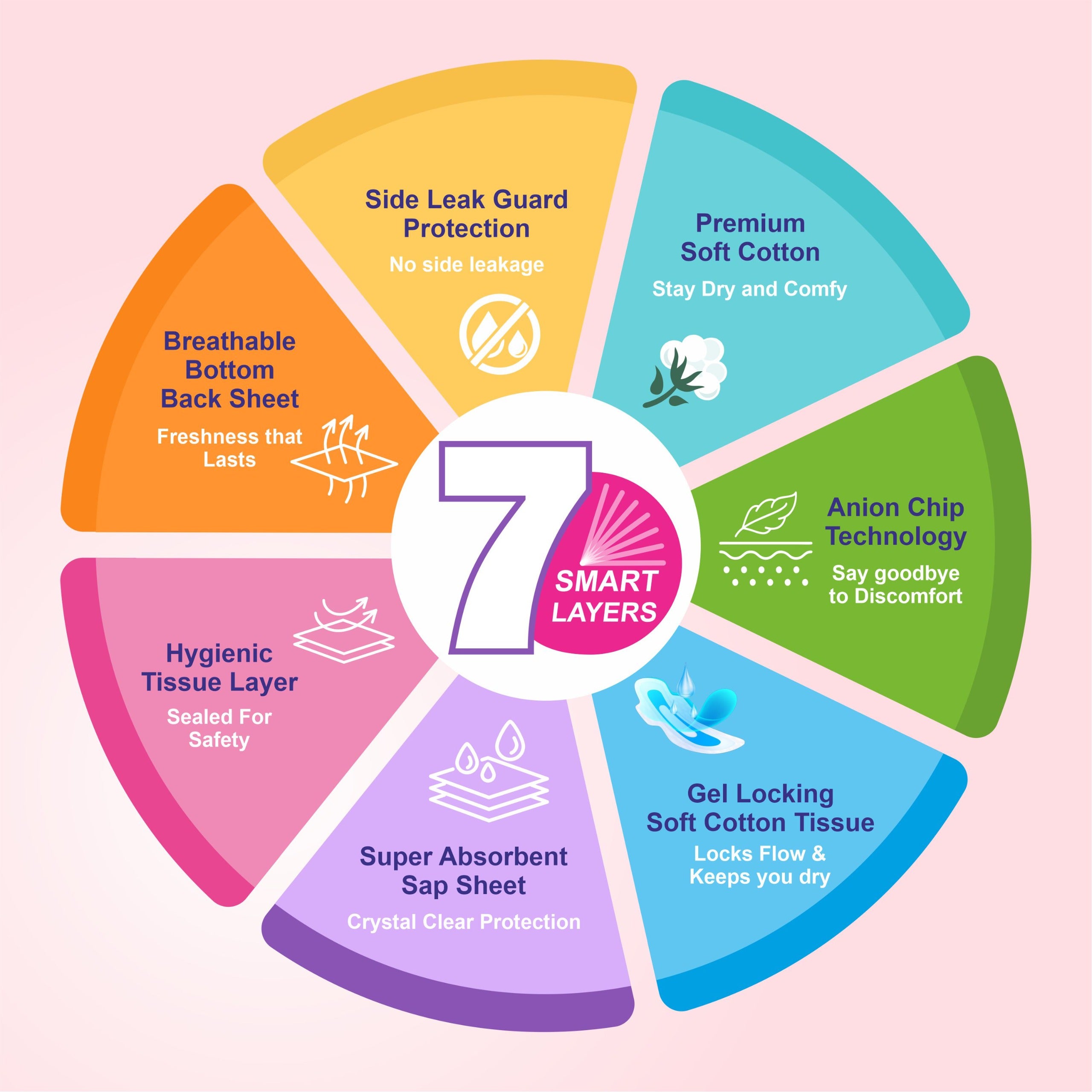 Buy 2 Ultra Thin Sanitary pads 320mm (14 Pads) – Get 7 Pads Free – Veeni pads Combo Offer